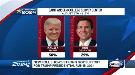 Poll Shows Strong Support For Trump Presidential Run In New Hampshire