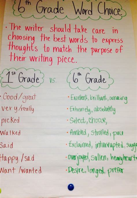 6th Grade Writing Teaching 6th Grade 7th Grade Ela 6th Grade Reading