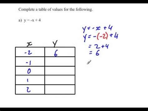 Formula For Table Of Values Tutorial Pics