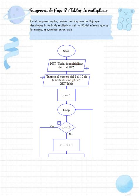 Diagrama de flujo 17 Tablas de Multiplicar Ejercicios de Programación