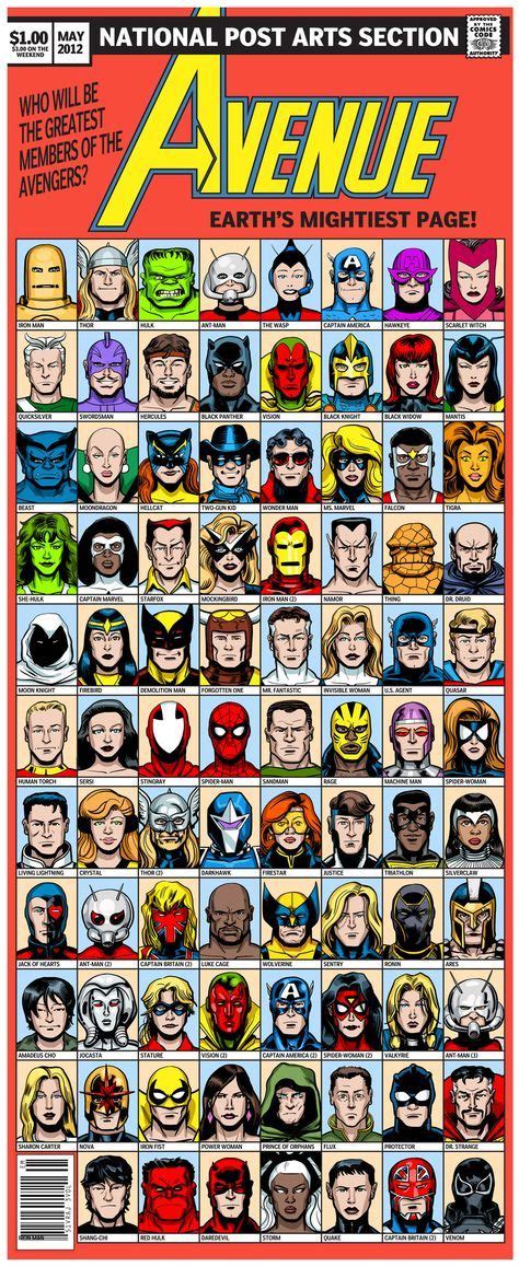 Who Will Be The Greatest Members Of The Avengers Marvel Superheroes