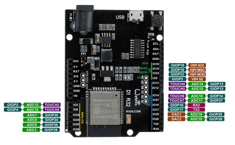 Installing Firmware On Esp32 Uno Layout Board And Cnc Shield · Issue