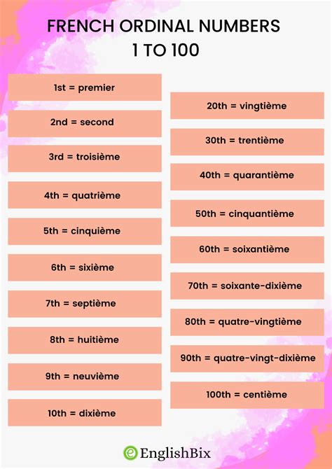 Ordinal Numbers French Worksheet
