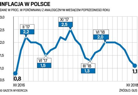 Odkryj kurs lppm palladium, który jest ustalany dwa razy dziennie, oraz zobacz. Inflacja w Polsce najniższa od dwóch lat. Gdzie się ...