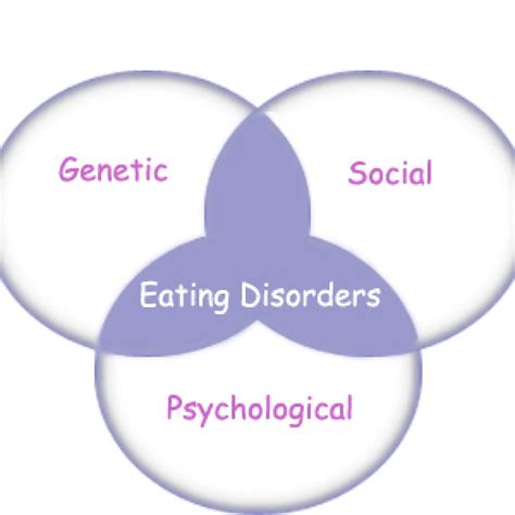 is eating disorders genetic laxative dependency