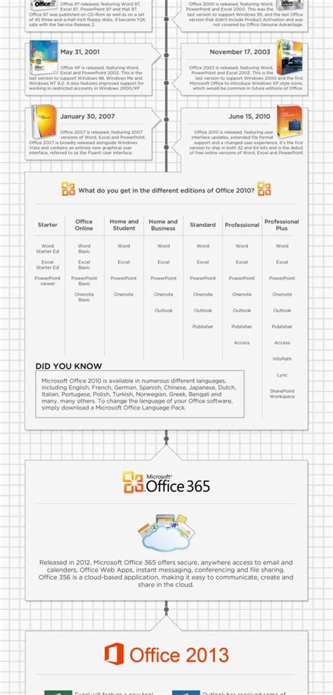 The History Of Microsoft Office
