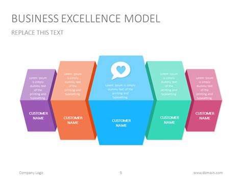 Business Excellence Model Presentationdesign Slidedesign Powerpoint