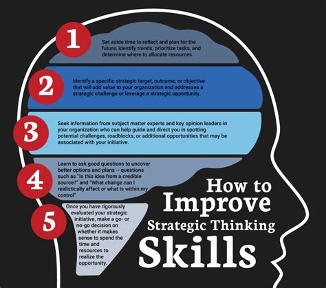 What Is Strategic Thinking Cmoe
