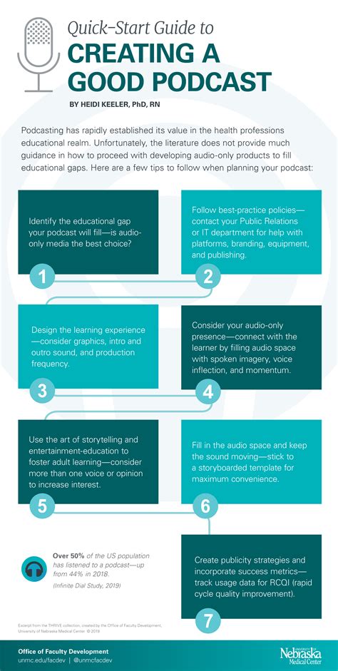 Infographic Quick Start Guide To Creating A Good Podcast ConnectED