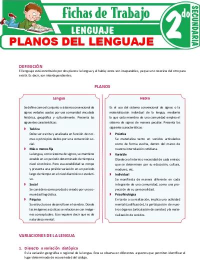 PLANOS DEL LENGUAJE PLANOS VARIACIONES DE LA LENGUA Habla Lengua