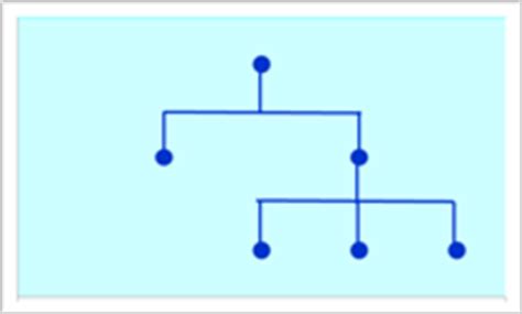 Based upon adjusted significance testing and used for detection of. Workshop Overview