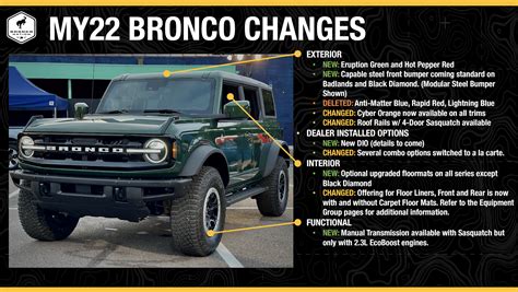 📒 Latest 2022 Bronco Order Guide Released Updated Monthly Price