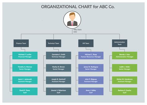 Organization Chart Showing Hierarchy Structure Of Teams In Corporation My Xxx Hot Girl