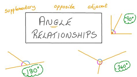 Lesson Angle Relationships Nagwa