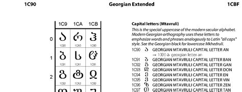 Sample Unicode Text File Gasemmo