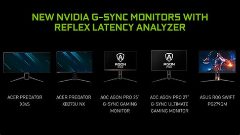 New G Sync Monitors And Tvs Coming In 2021 From Major Manufacturers