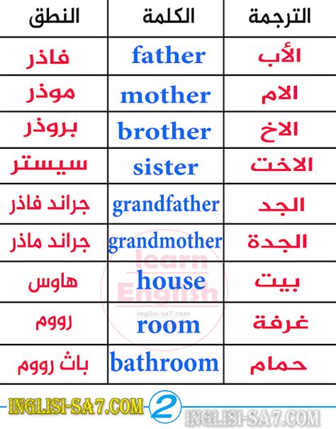 حروف انجليزيه مترجمه بالعربي