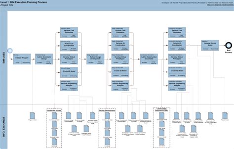 Appendix D Process Map Templates Bim Project Execution Planning