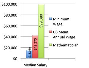 To estimate the most accurate annual salary range for entry level mobile application developer jobs. Careers