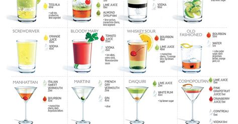 Treeheavens Coldloves Magazine The 20 Most Popular Cocktails