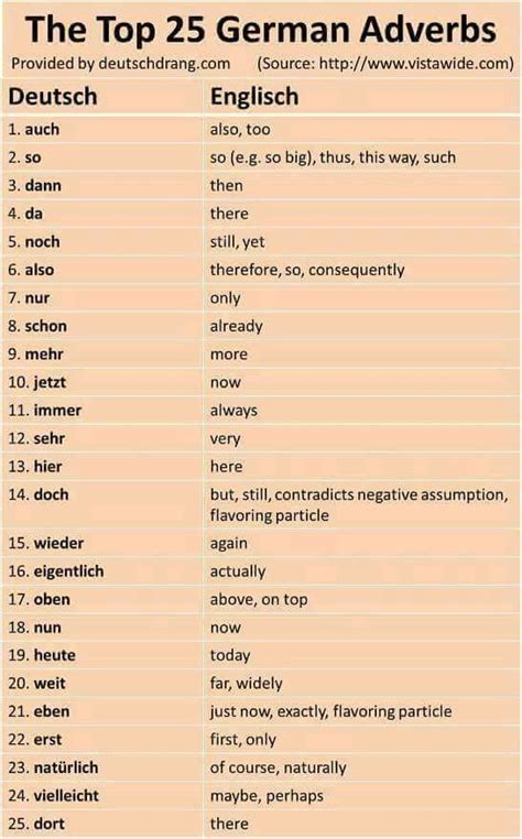 Most Common German Words In English Fadmart