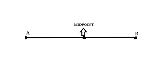 Mitessergeometryb Licensed For Non Commercial Use Only Midpoint