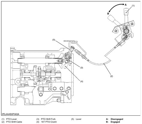 Kubota L2501 Transmission Hst Type Pto System Shift Linkage