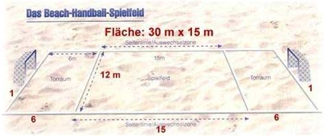 Die spielfläche beim handball hat die form eines rechtecks mit der maße 40 m × 20 m. Beachhandball