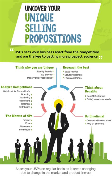 How To Identify Your Unique Selling Proposition Usp Payu Blog