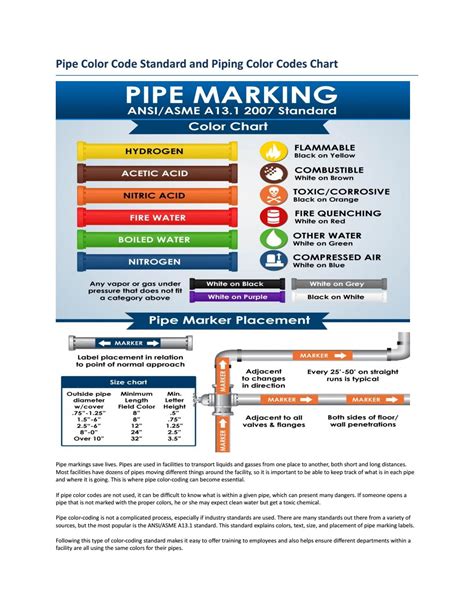 Pipe Color Code Standard And Piping Color Codes Chart Annadesignstuff Com