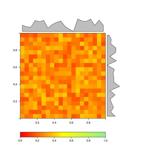 Gis Using A Fixed Palette Range To Plot An Ndvi Raster In R Math