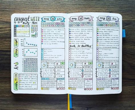 30 Bullet Journal Spreads Thatll Start Your New Year Organized And