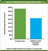 Pictures of Energy Star Natural Gas Tankless Water Heater