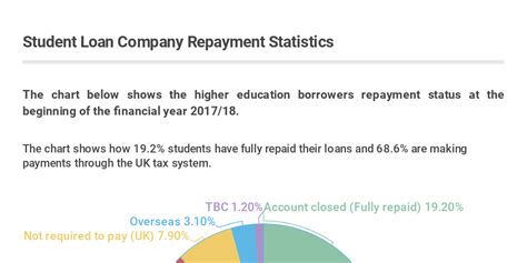 Terms in this set (73). Student Loans Company Uk Overseas Contact