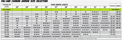 Arrow Selection Chart For Compound Bows