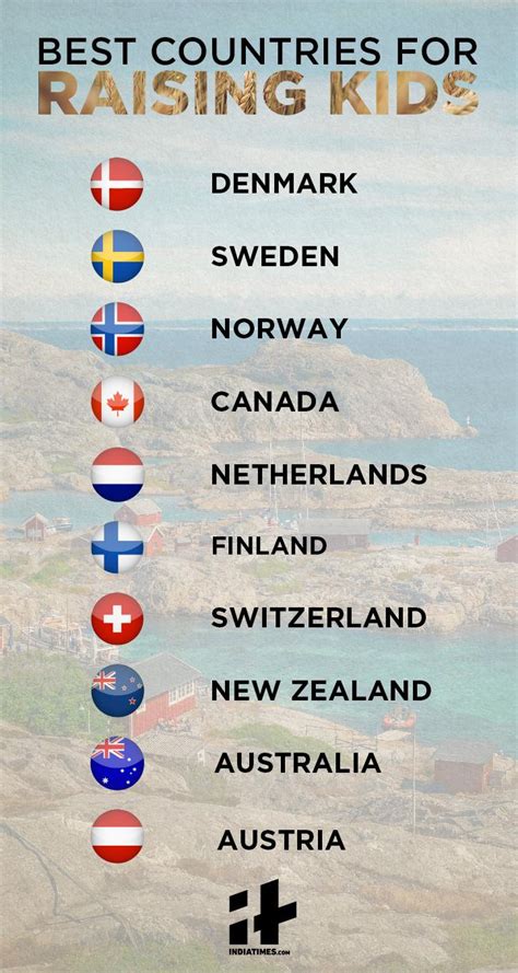 Switzerland And Canada Are The Best Countries In The World India