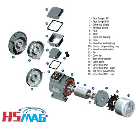 Electric Motor Replacement Parts And Diagram Magnets By Hsmag