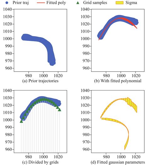 Vehicle Motion Prediction At Intersections Based On The Turning Intention And Prior Trajectories