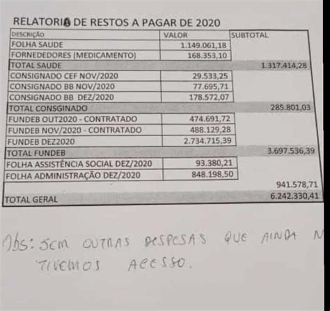 Atenção MP Ex prefeito deixou rombo de mais R milhões na prefeitura de Lago da Pedra aponta