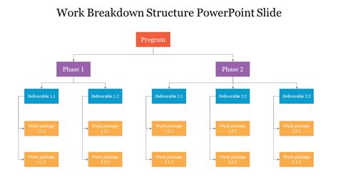 Multinode Work Breakdown Structure Powerpoint Slide