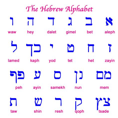 Image Gallery Hebrew Alphabet A Z