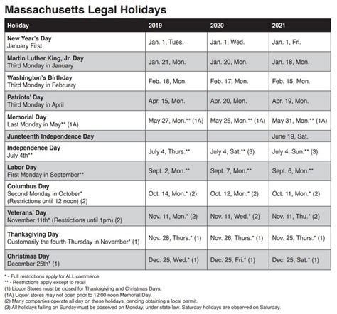 Legal Holidays As Recognized By The State Of Massachusetts