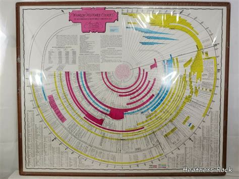 Laminated Bible Timeline World History Chart In Accordance