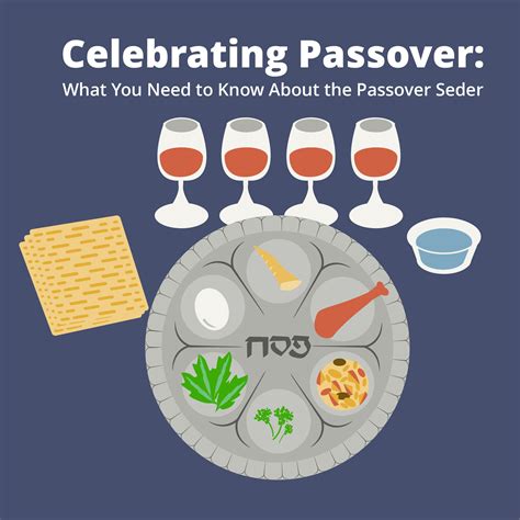 Celebrating Passover How Much Do You Know About The Most Celebrated Jewish Holiday Pesach