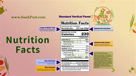 How To Read Food Labels 15 Explanatory Pointers