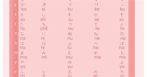 Hiragana Chart (kawaii, ne?) | Hiragana, Katakana, and Kanji