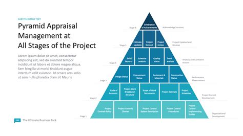Pyramid Appraisal Management At All Stages Of The Project Free