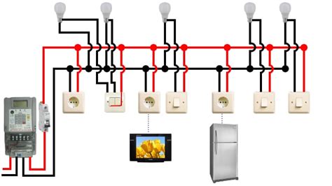 Panduan Cara Instalasi Listrik Rumah Tangga Gesainstech