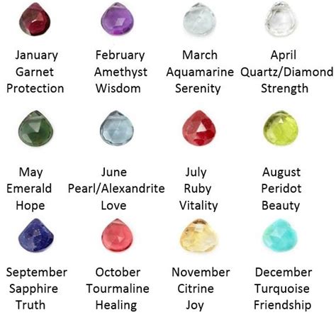Birthstone Colors By Month And Their Meanings Color 53 Off