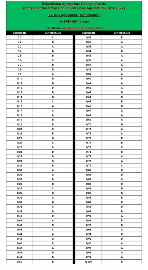 Balochistan Agriculture College Quetta Admission 2024 25 Check Nts